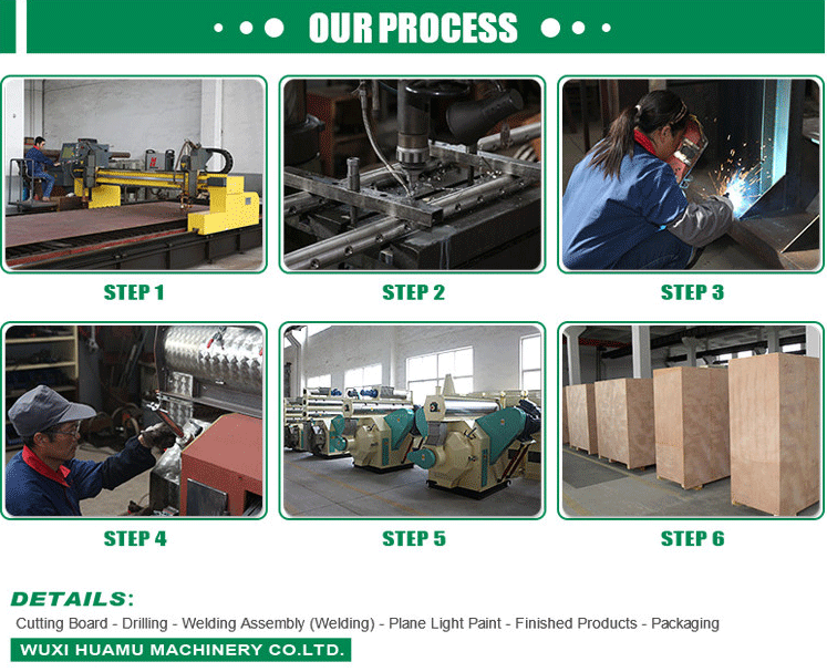 process process